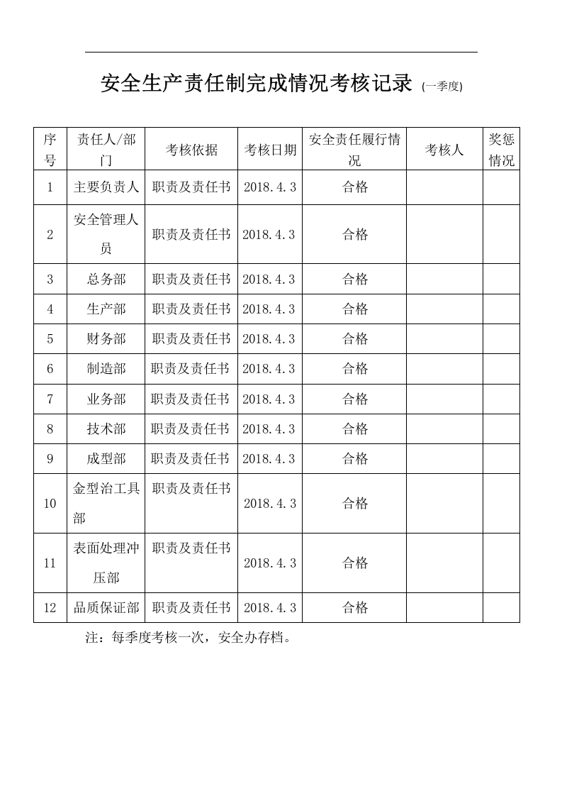 安全生产责任制-季度考核记录.docx 第1页