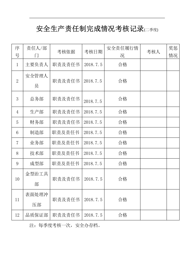 安全生产责任制-季度考核记录.docx 第2页