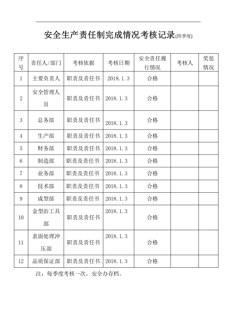 安全生产责任制-季度考核记录.docx 第4页