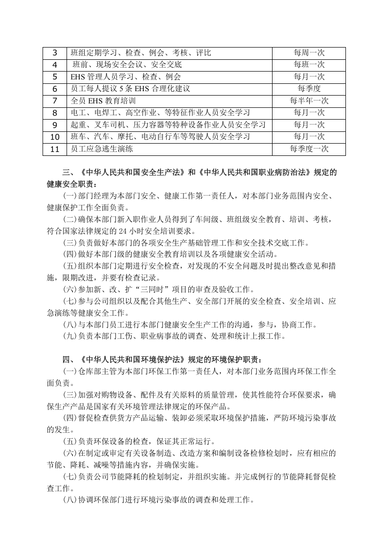 安全生产责任制-仓库主管.docx 第2页