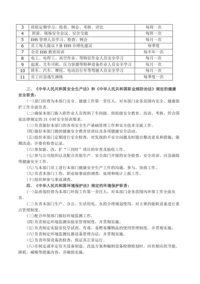 安全生产责任制- 质量部 - 供应商质量经理.docx 第2页