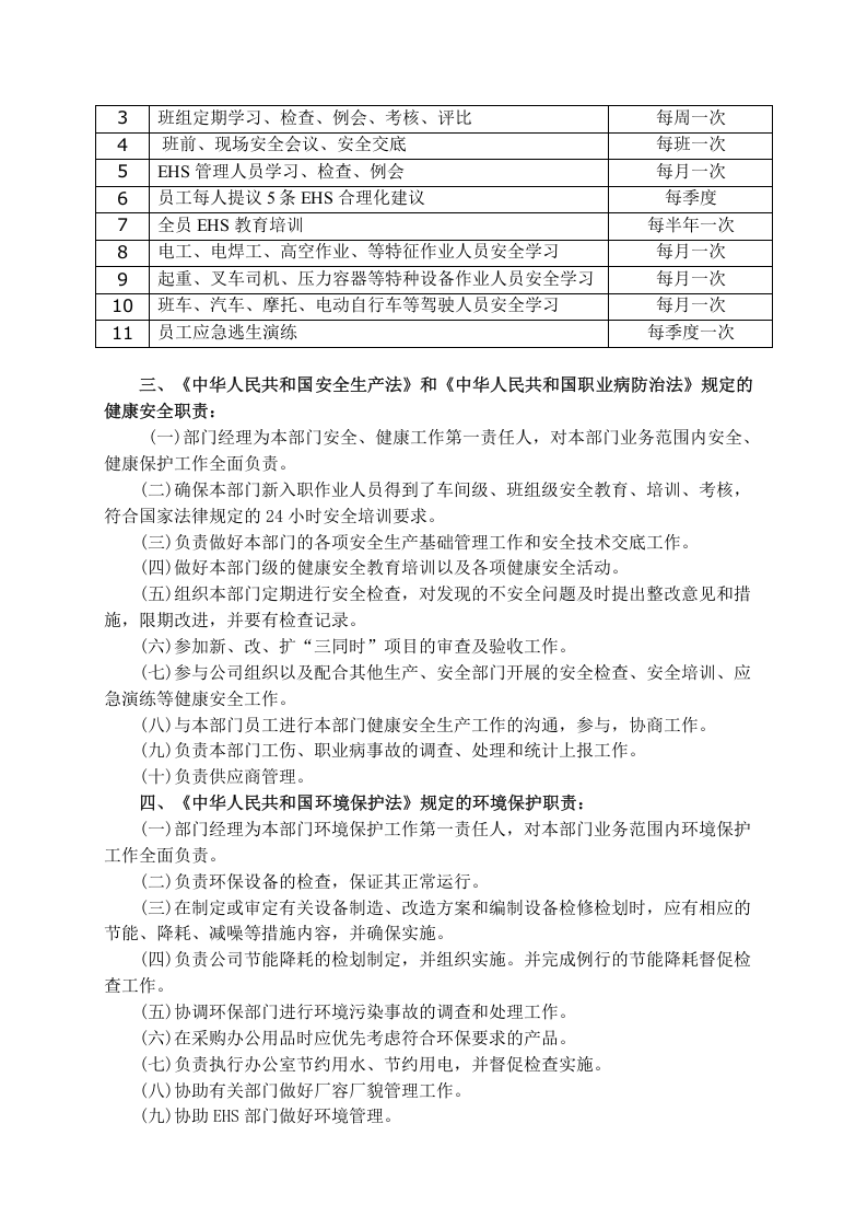 安全生产责任制- -供应链采购部.docx 第2页
