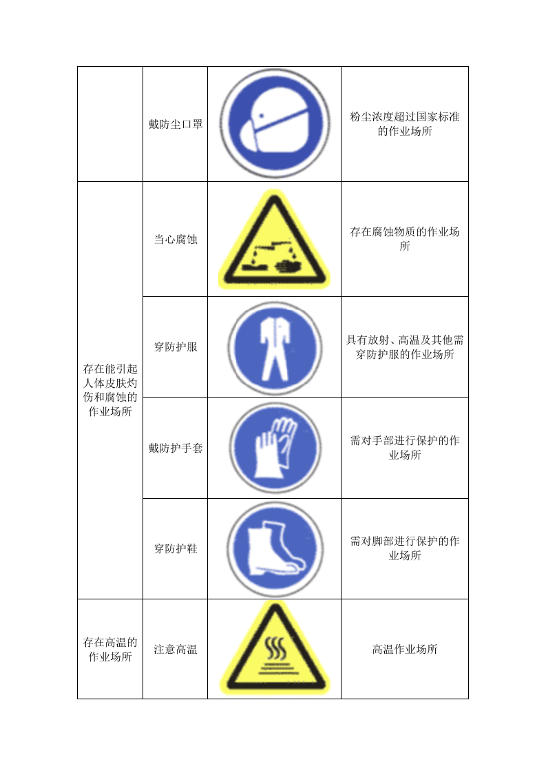 工作场所职业病危害警示标识设置图解.docx 第2页