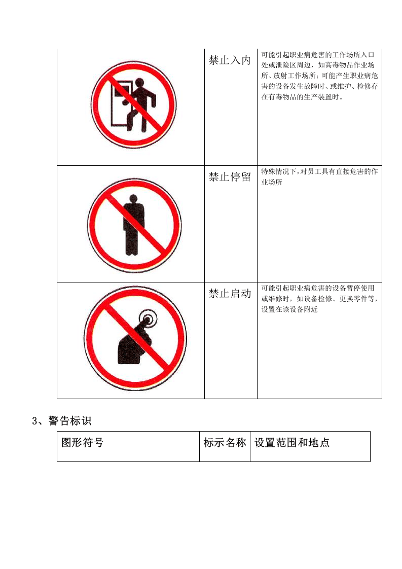 工作场所职业危害警示标识.docx 第2页