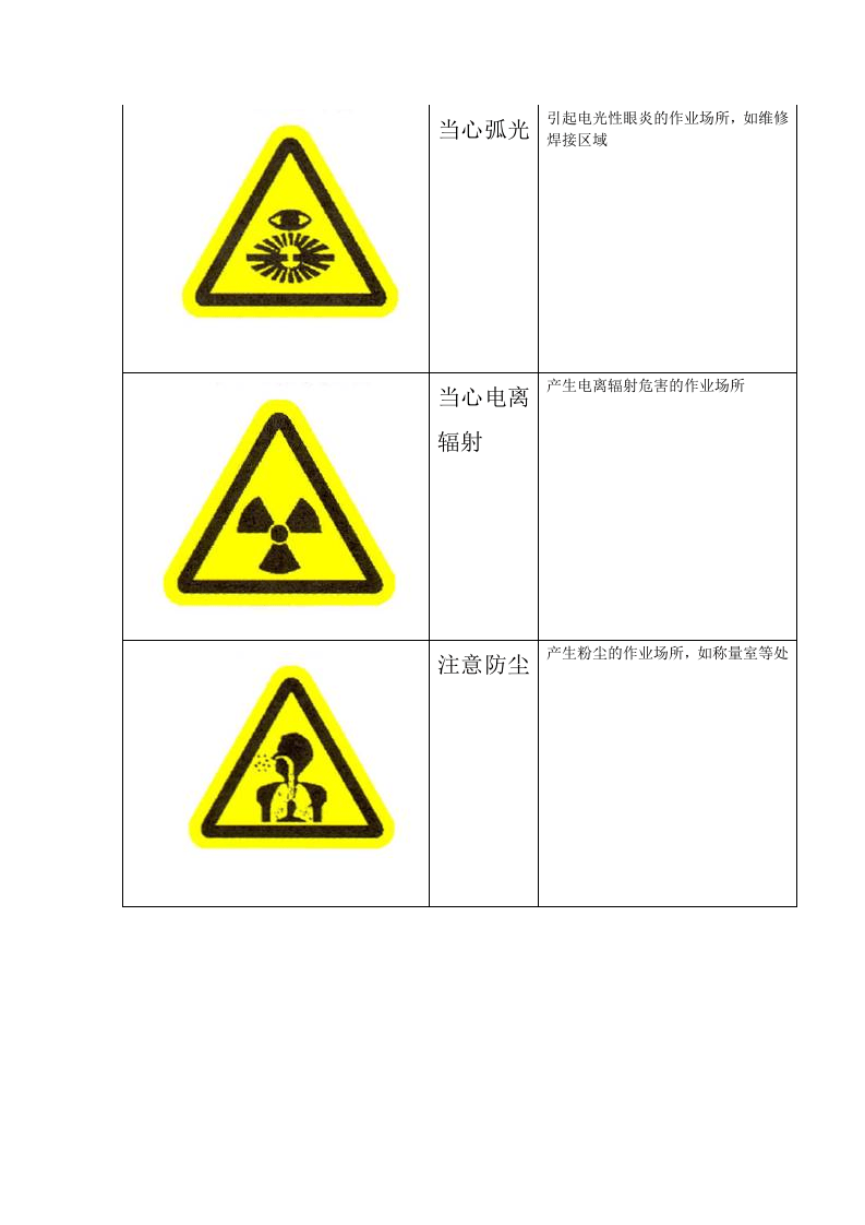 工作场所职业危害警示标识.docx 第4页