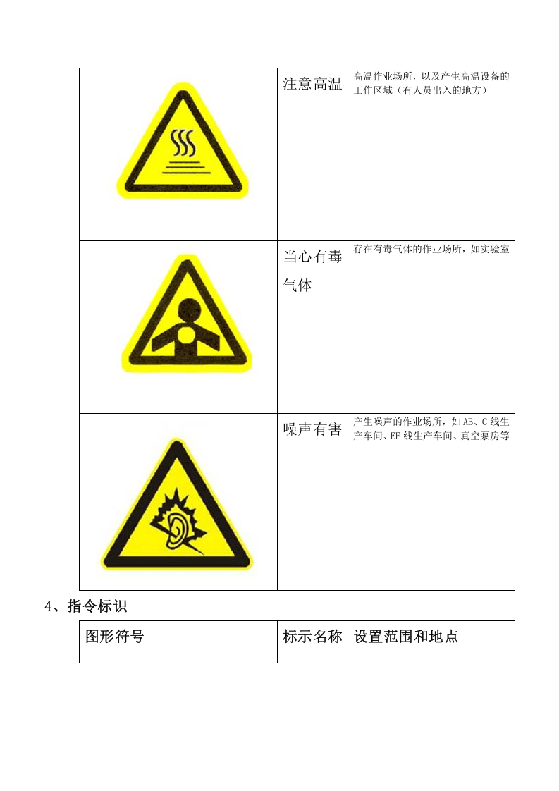 工作场所职业危害警示标识.docx 第5页