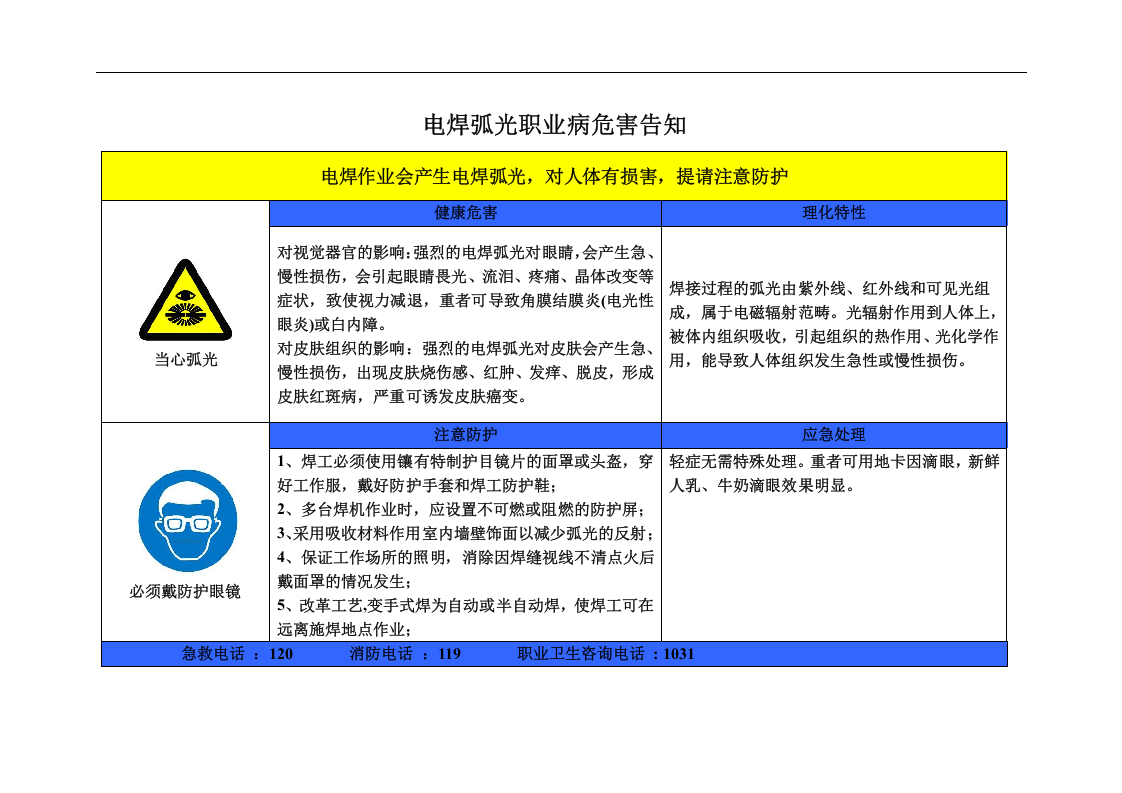 化工厂职业危害告知牌样本.docx 第3页