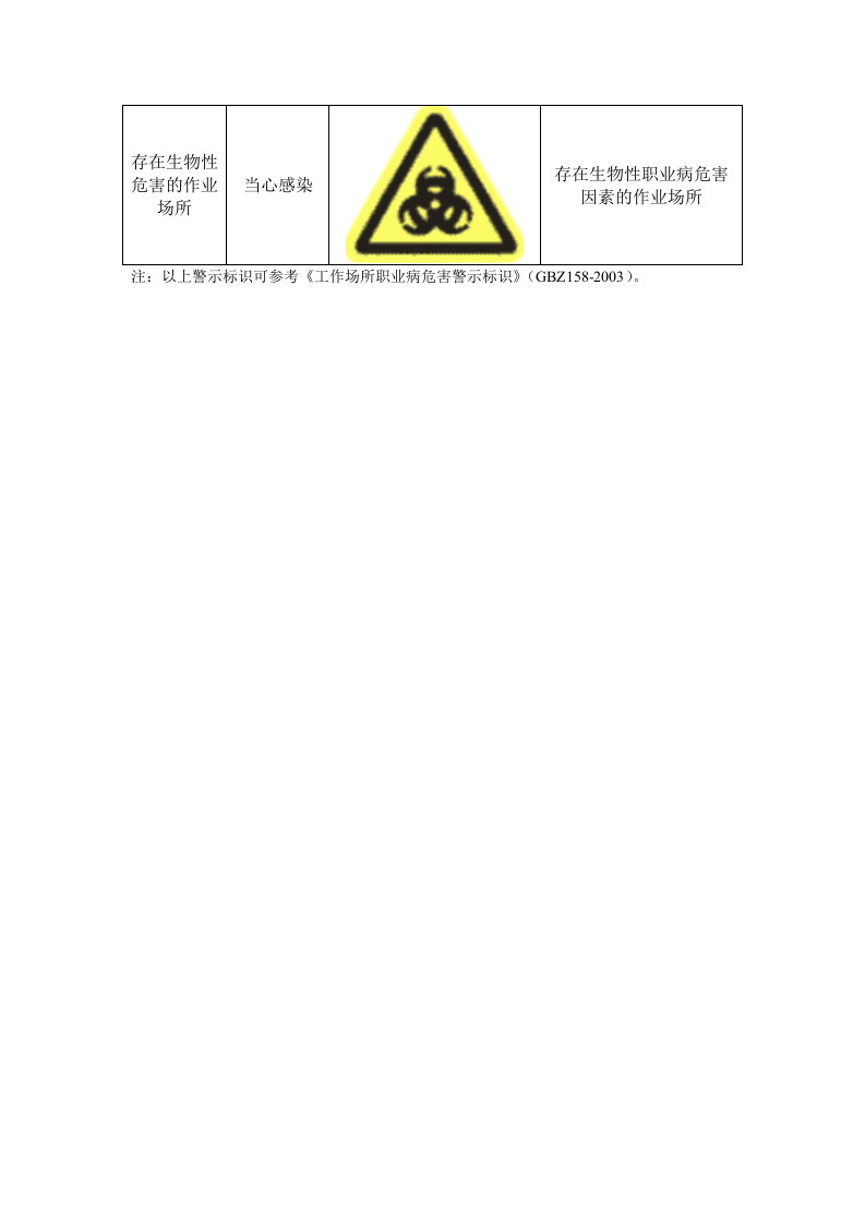图解：工作场所职业病危害警示标识设置.docx 第4页