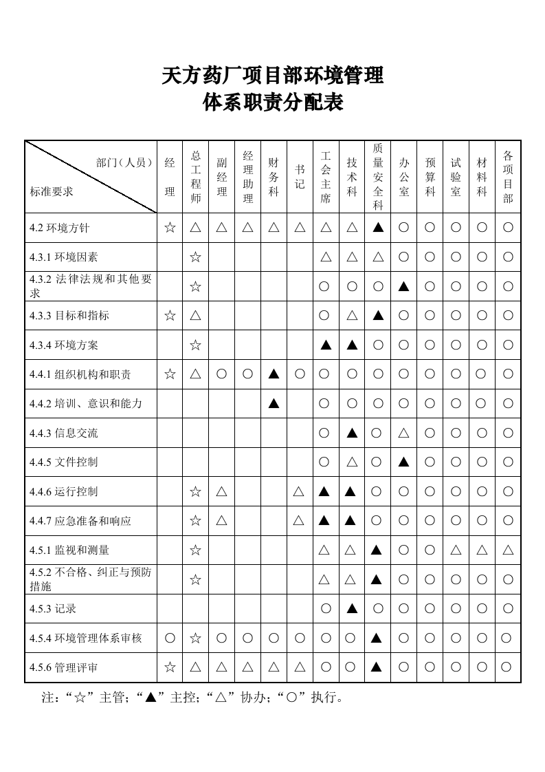 职业健康安全管理体系职责分配表.docx 第2页