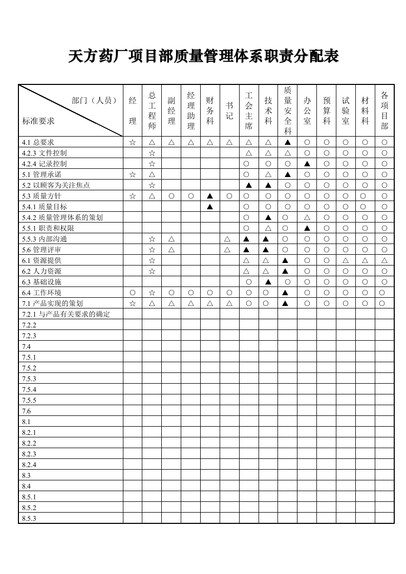 职业健康安全管理体系职责分配表.docx 第3页