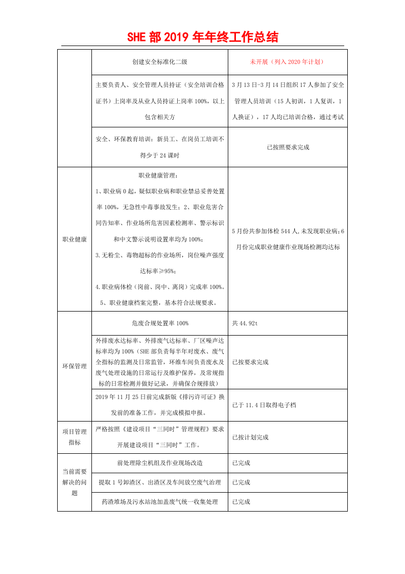 年终工作总结.docx 第2页