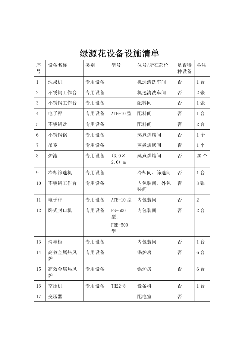 设施设备清单及作业活动.docx 第2页