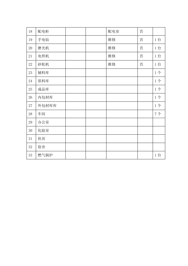 设施设备清单及作业活动.docx 第3页