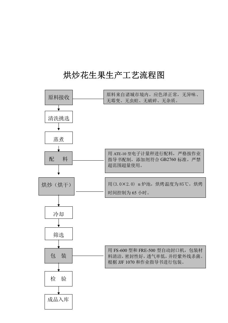 设施设备清单及作业活动.docx 第4页
