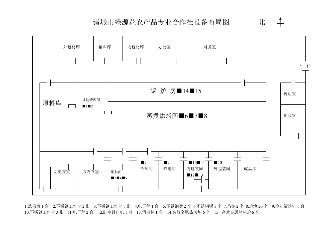 设施设备清单及作业活动.docx 第6页