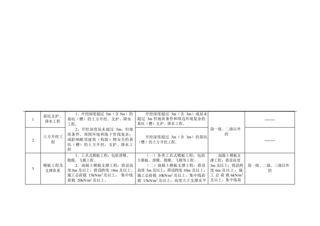 建筑施工企业安全生产风险分级管控实施指南全部附录表X.doc 第4页