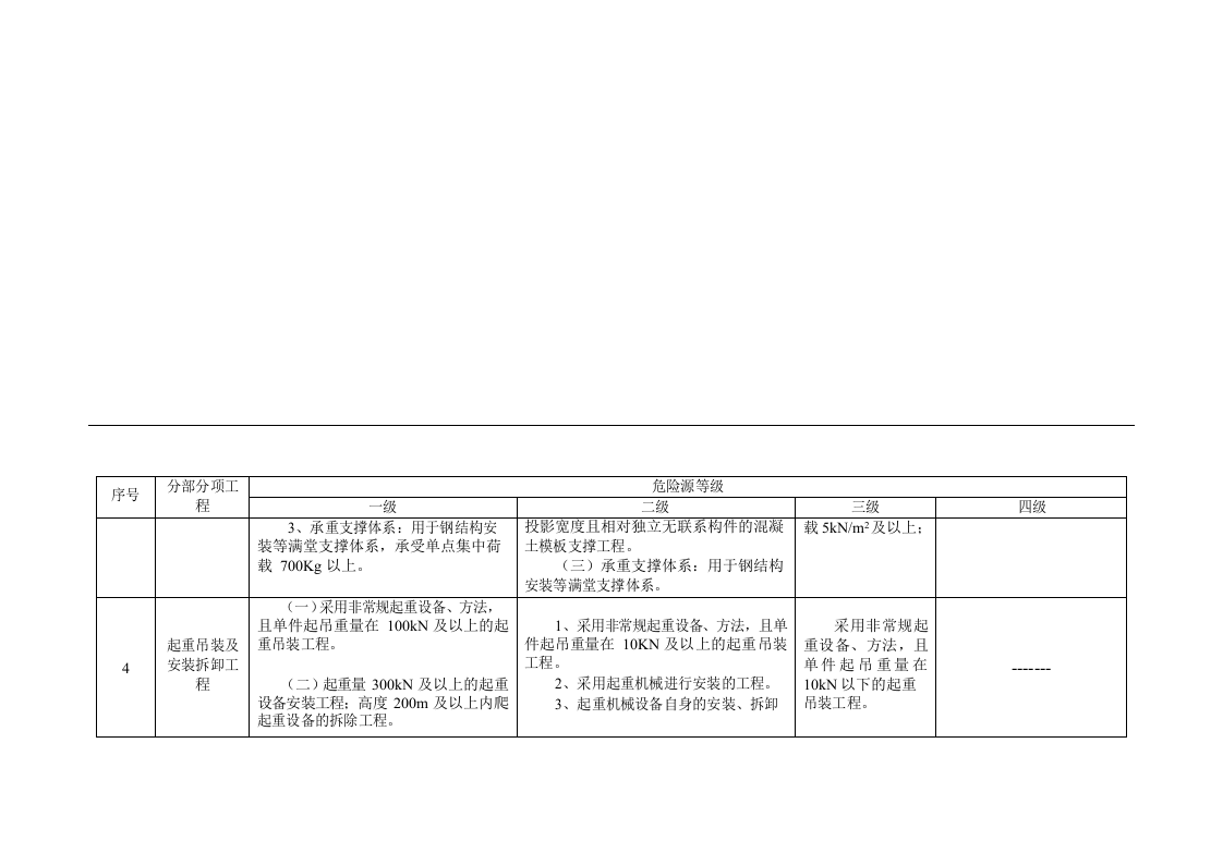 建筑施工企业安全生产风险分级管控实施指南全部附录表X.doc 第5页