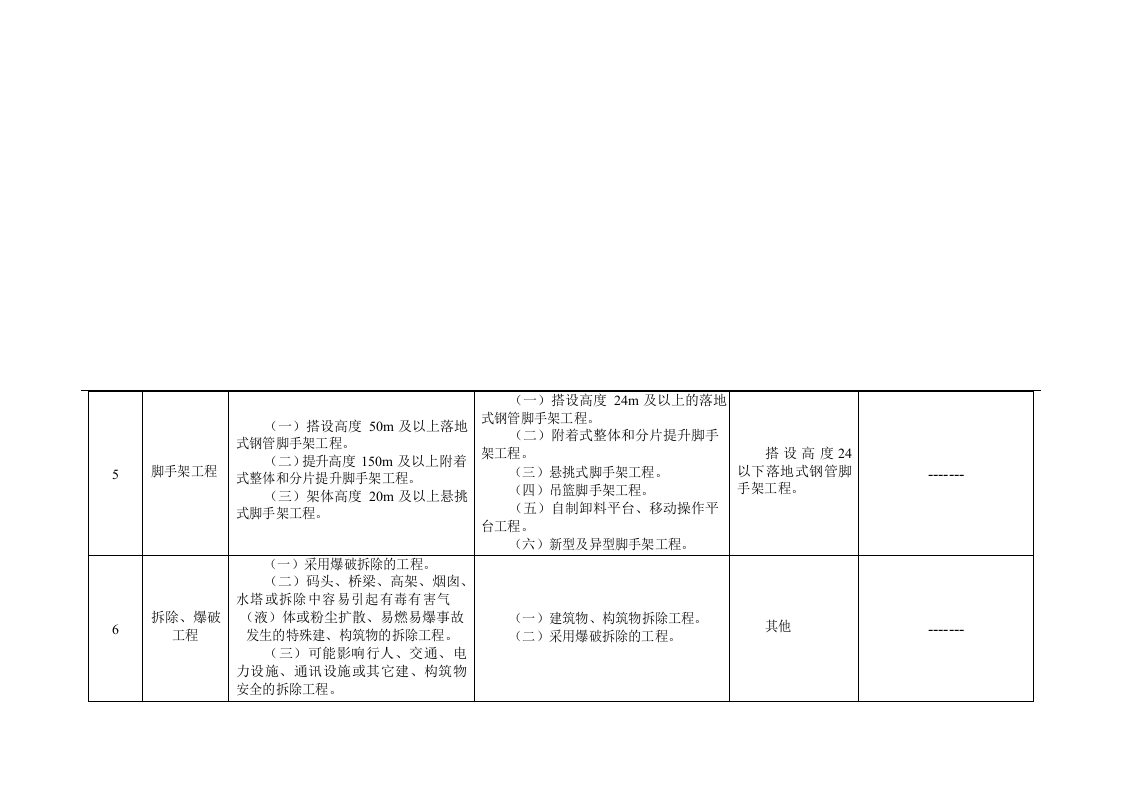 建筑施工企业安全生产风险分级管控实施指南全部附录表X.doc 第6页