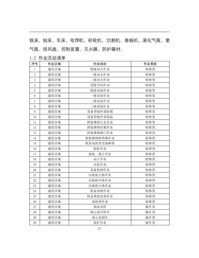 化工企业安全风险管控实施指南&mdash;涂料生产丨56页X.doc 第3页