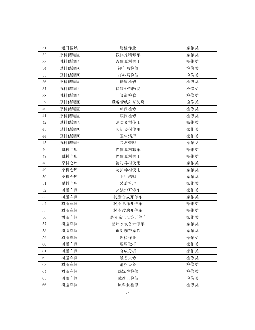 化工企业安全风险管控实施指南&mdash;涂料生产丨56页X.doc 第4页