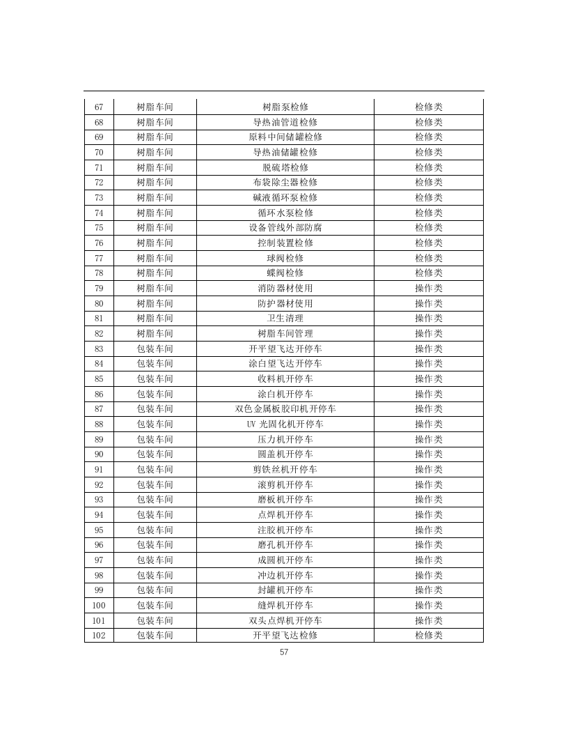 化工企业安全风险管控实施指南&mdash;涂料生产丨56页X.doc 第5页