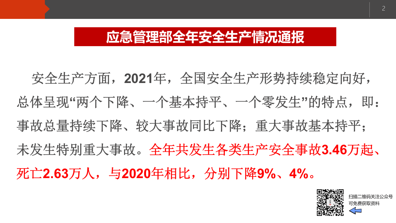 典型安全生产事故案例大盘点（136页）.pptx 第2页