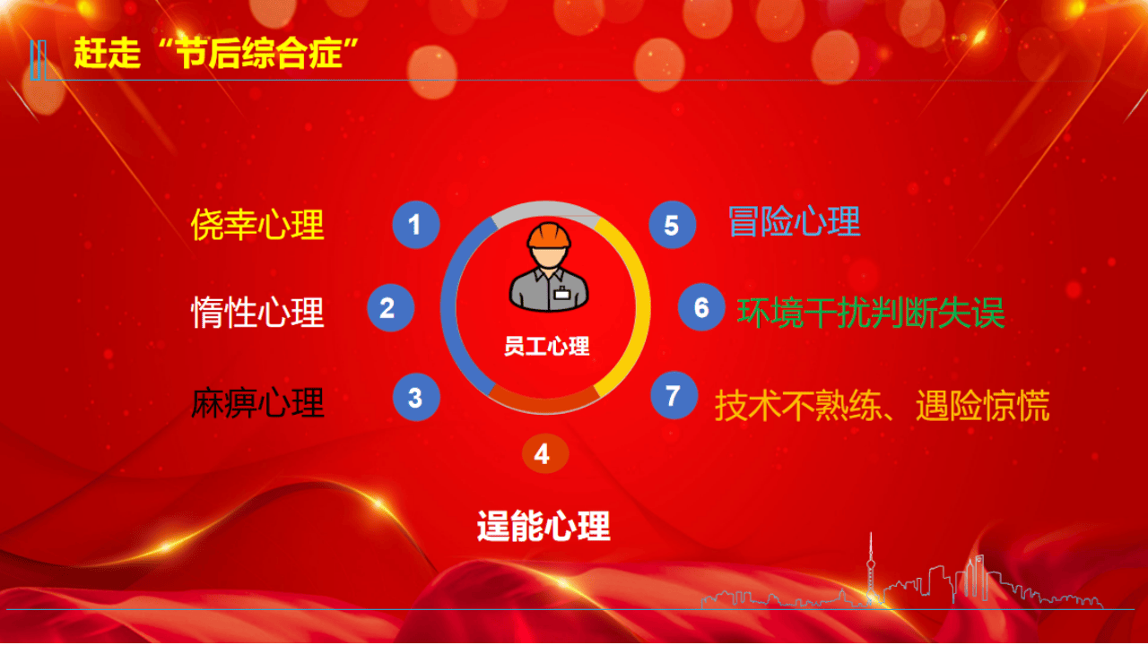 开工第一课节后复工安全培训-附最新案例.pptx 第4页