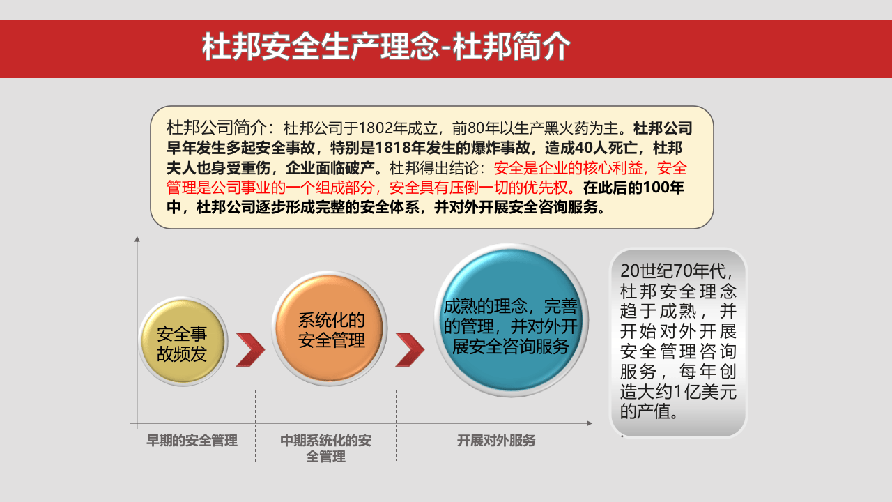 杜邦理念、海恩法则培训.pptx 第3页