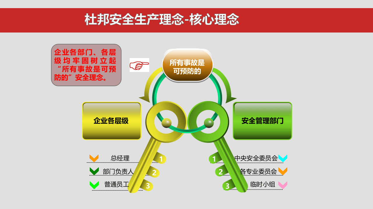 杜邦理念、海恩法则培训.pptx 第6页