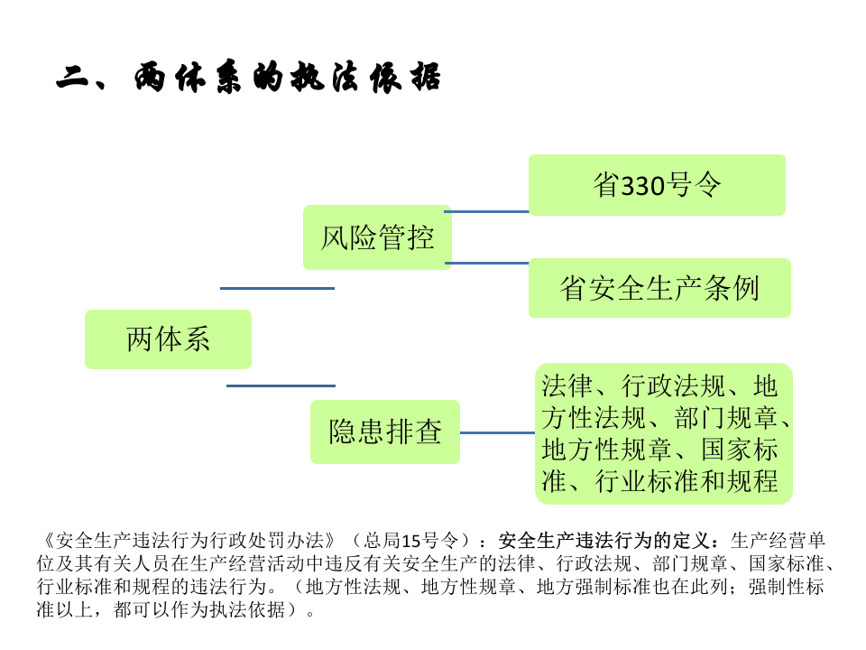 风险分级管控和隐患排查治理体系执法检查.pptx 第6页