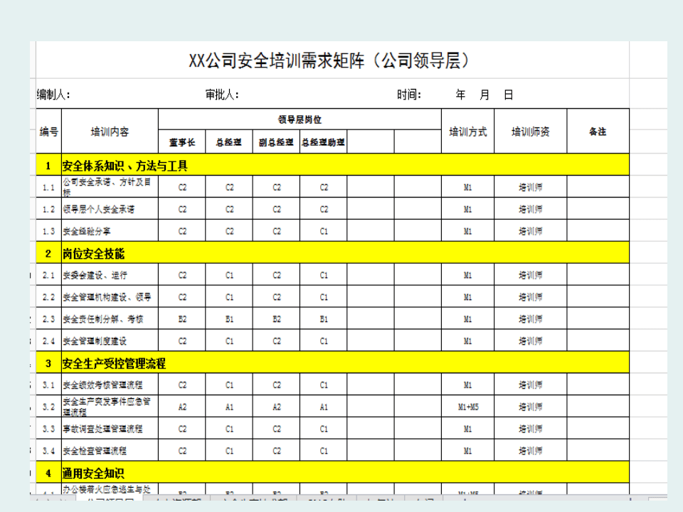 岗位安全培训需求矩阵编制方法与要求.pptx 第2页