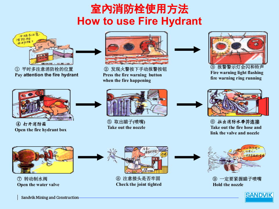 灭火器消防栓使用方法.pptx 第2页