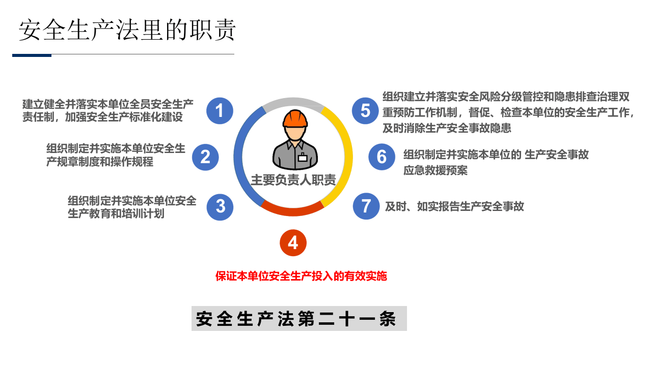 违法处罚条款培训.pptx 第3页