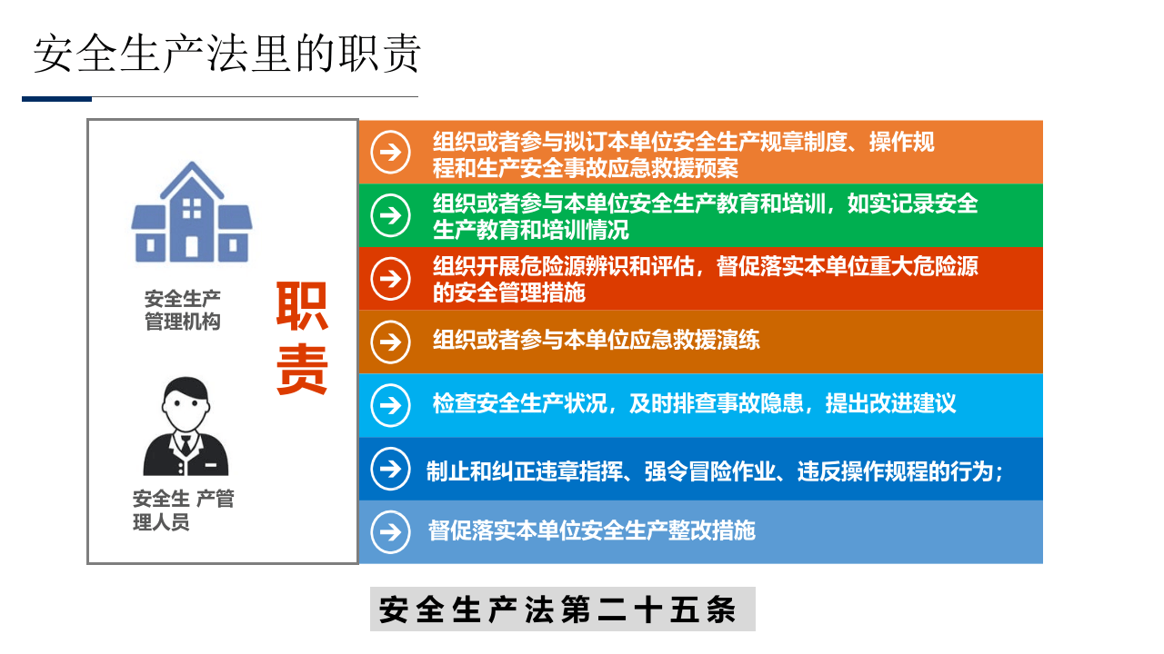 违法处罚条款培训.pptx 第4页