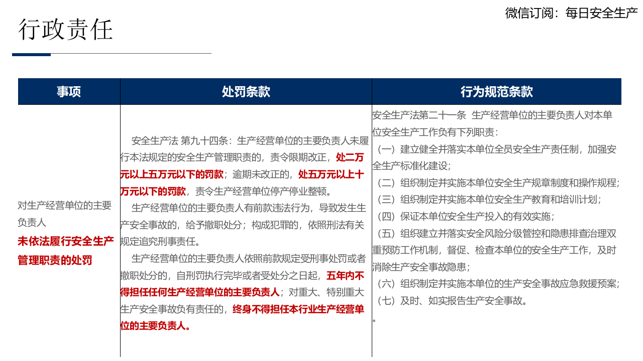 违法处罚条款培训.pptx 第5页