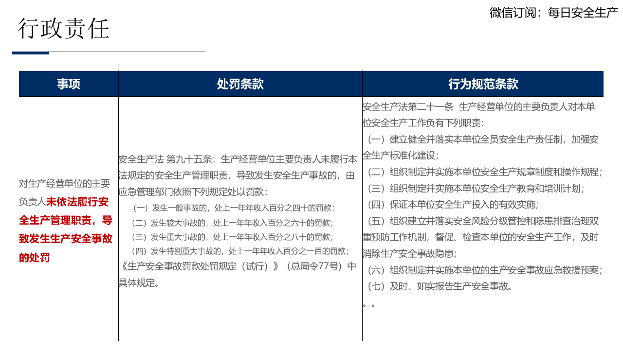 违法处罚条款培训.pptx 第6页