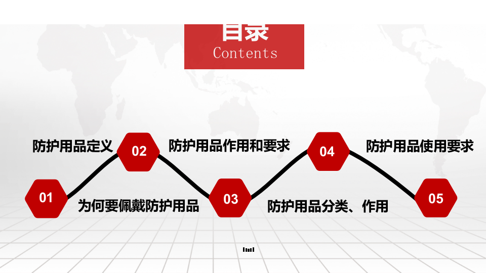 个人防护用品.pptx 第2页