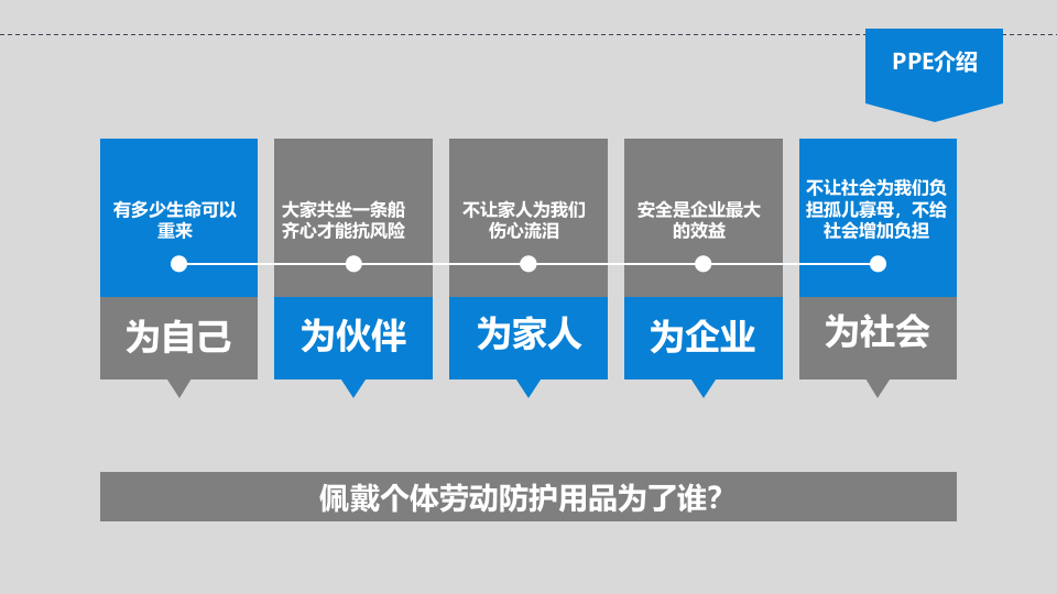 个人防护用品培训.pptx 第2页