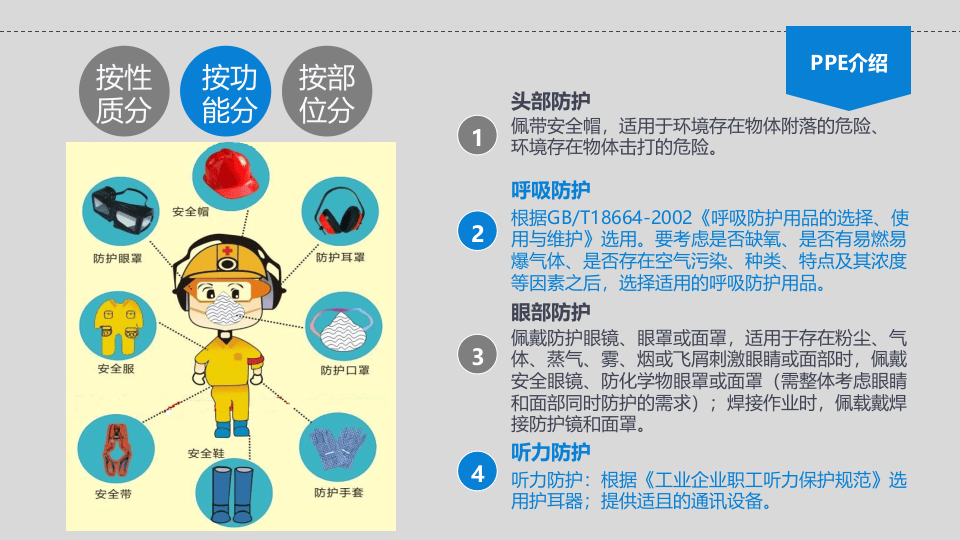 个人防护用品培训.pptx 第3页