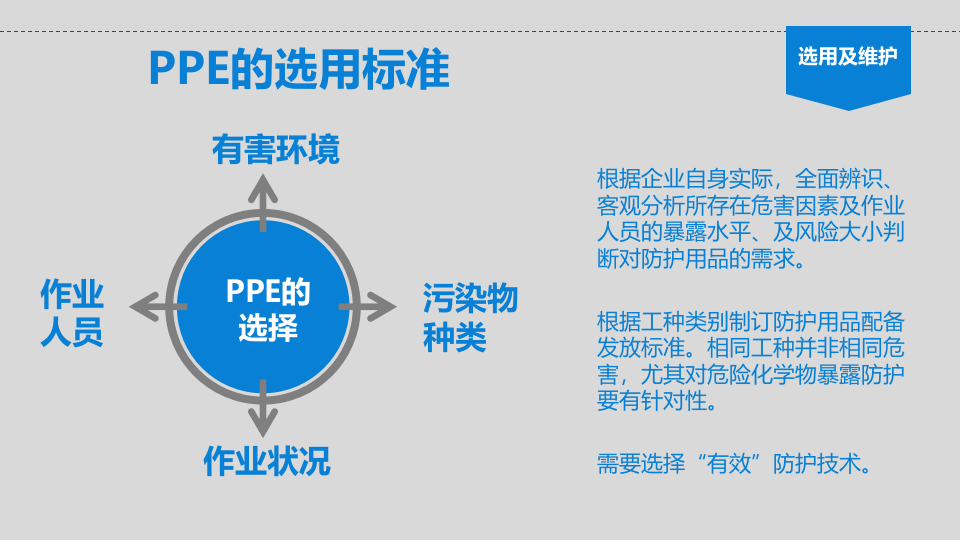 个人防护用品培训.pptx 第5页