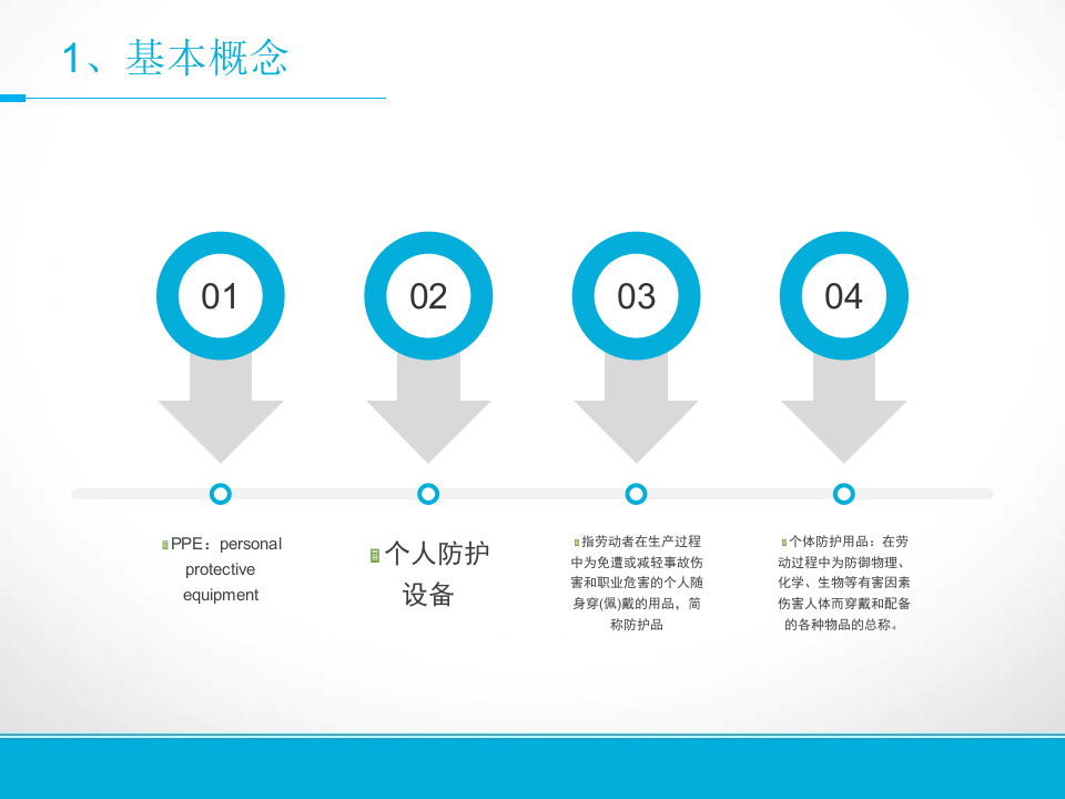 个体防护用品知识培训.pptx 第3页