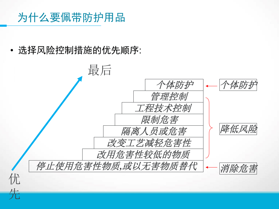 个体防护用品知识培训.pptx 第4页