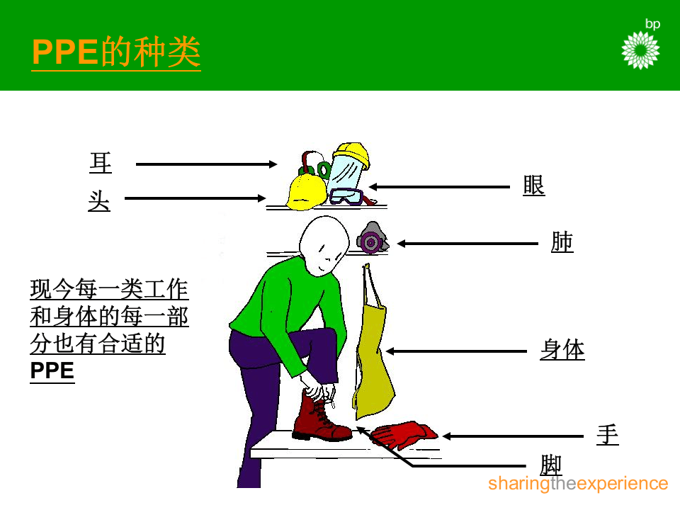 公司之个人防护用品PPE.pptx 第4页