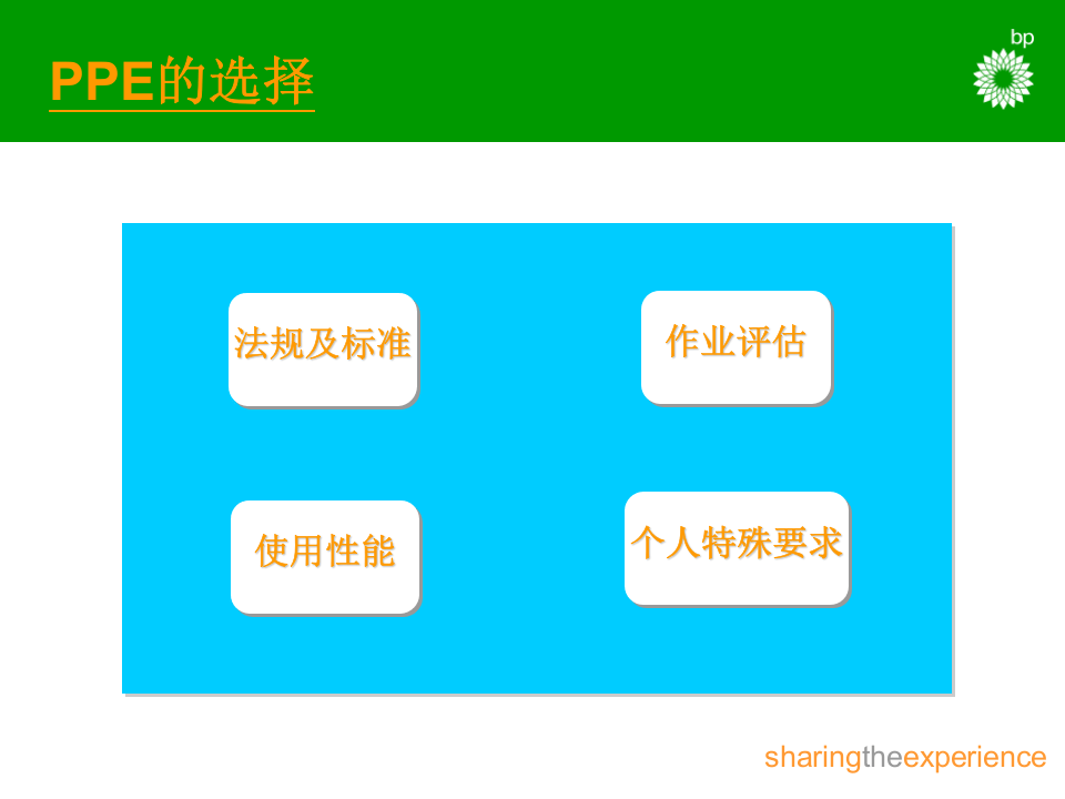 公司之个人防护用品PPE.pptx 第5页
