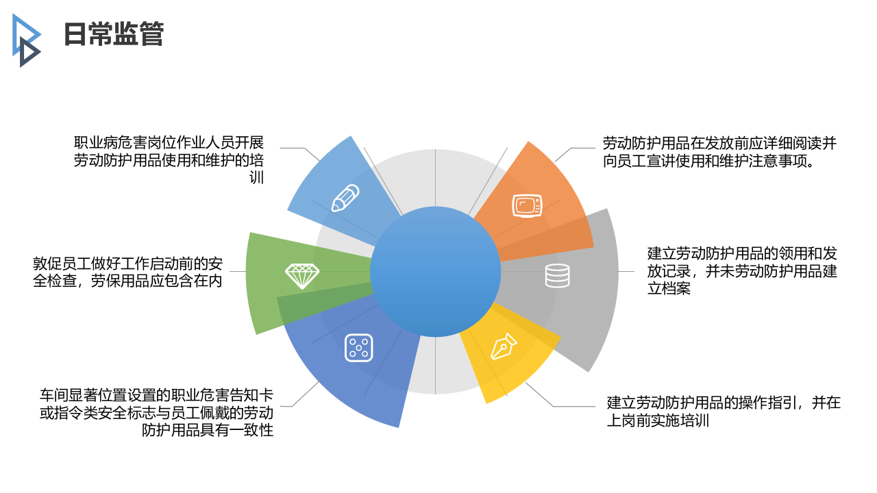 关注劳动防护用品（整理版）.pptx 第6页