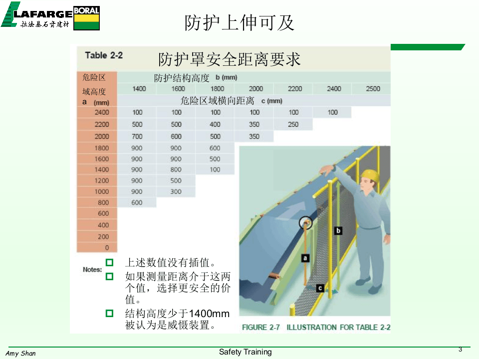 机械防护标准介绍.pptx 第3页