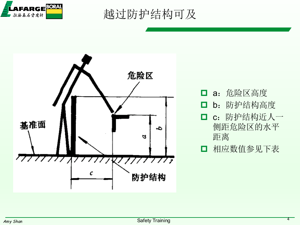机械防护标准介绍.pptx 第4页