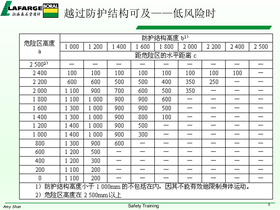 机械防护标准介绍.pptx 第5页