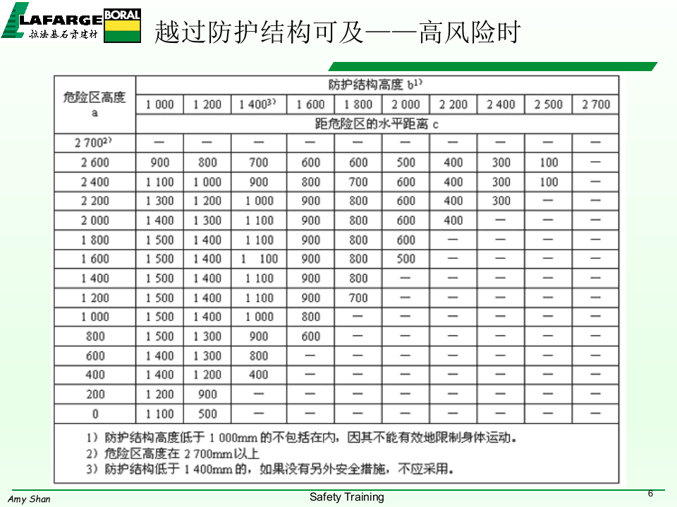 机械防护标准介绍.pptx 第6页