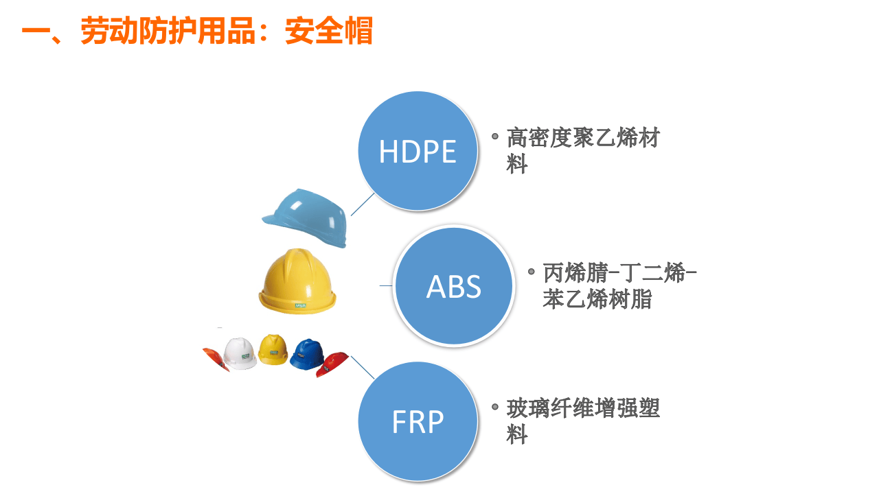 现场劳动防护用品的使用和管理.pptx 第4页